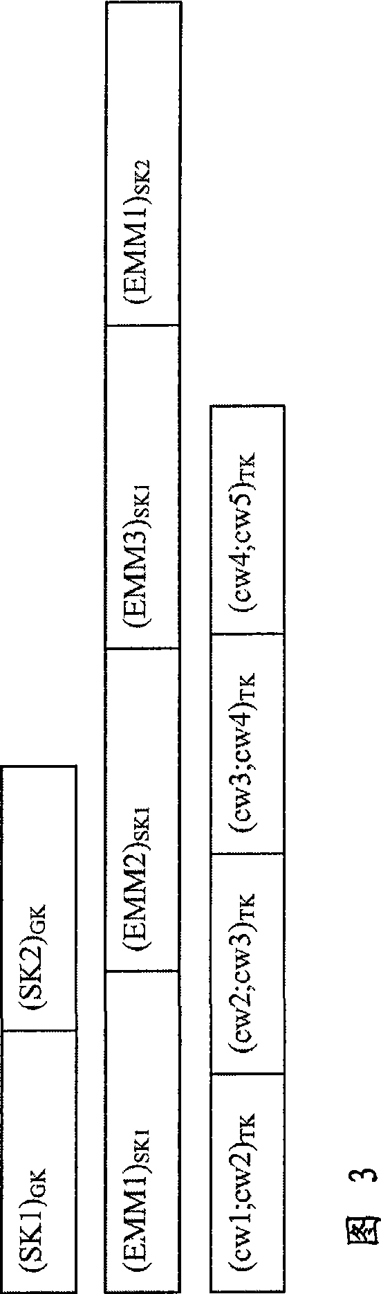 Method for the transmission of management data