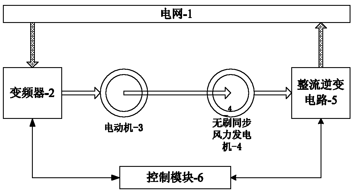 Wind power generation simulation system based on brushless synchronous generator