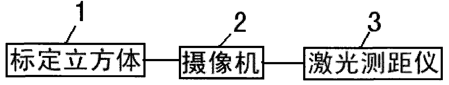 Three-dimensional rebuilding method based on laser and camera data fusion