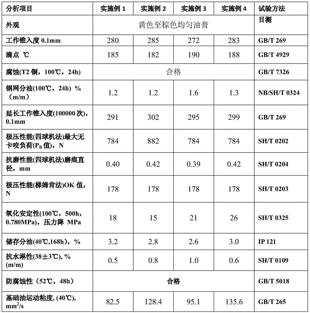 Anti-rust extreme pressure lithium lubricating grease composition and preparation method