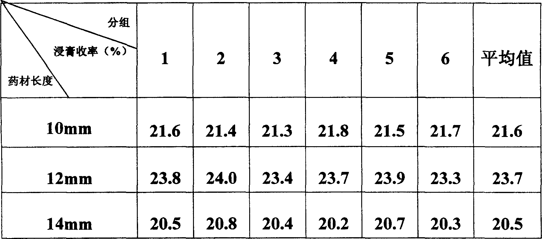 Ganqing preparation and its preparing process