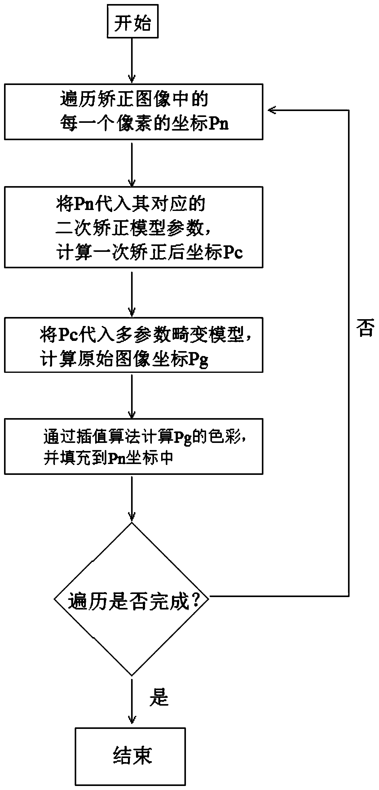 Camera imaging error calibration method and correction method