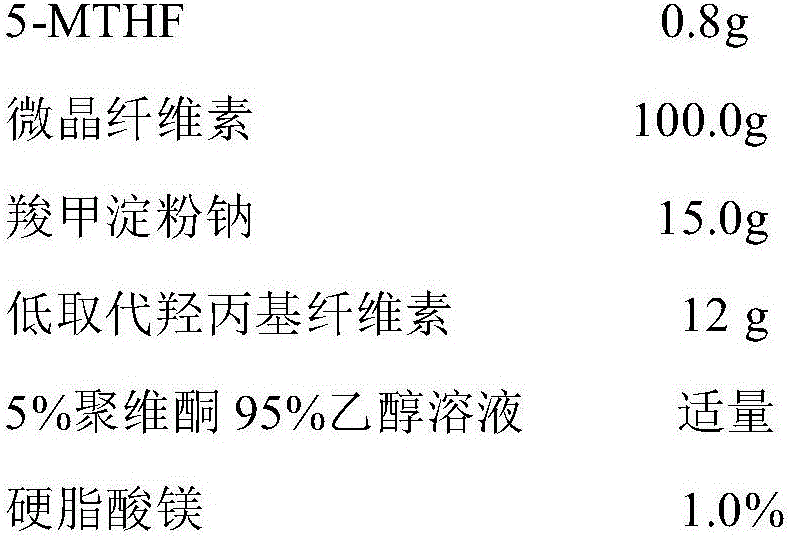 Pharmaceutical composition containing GKAs (glucokinase activators) and B vitamins and application of pharmaceutical composition