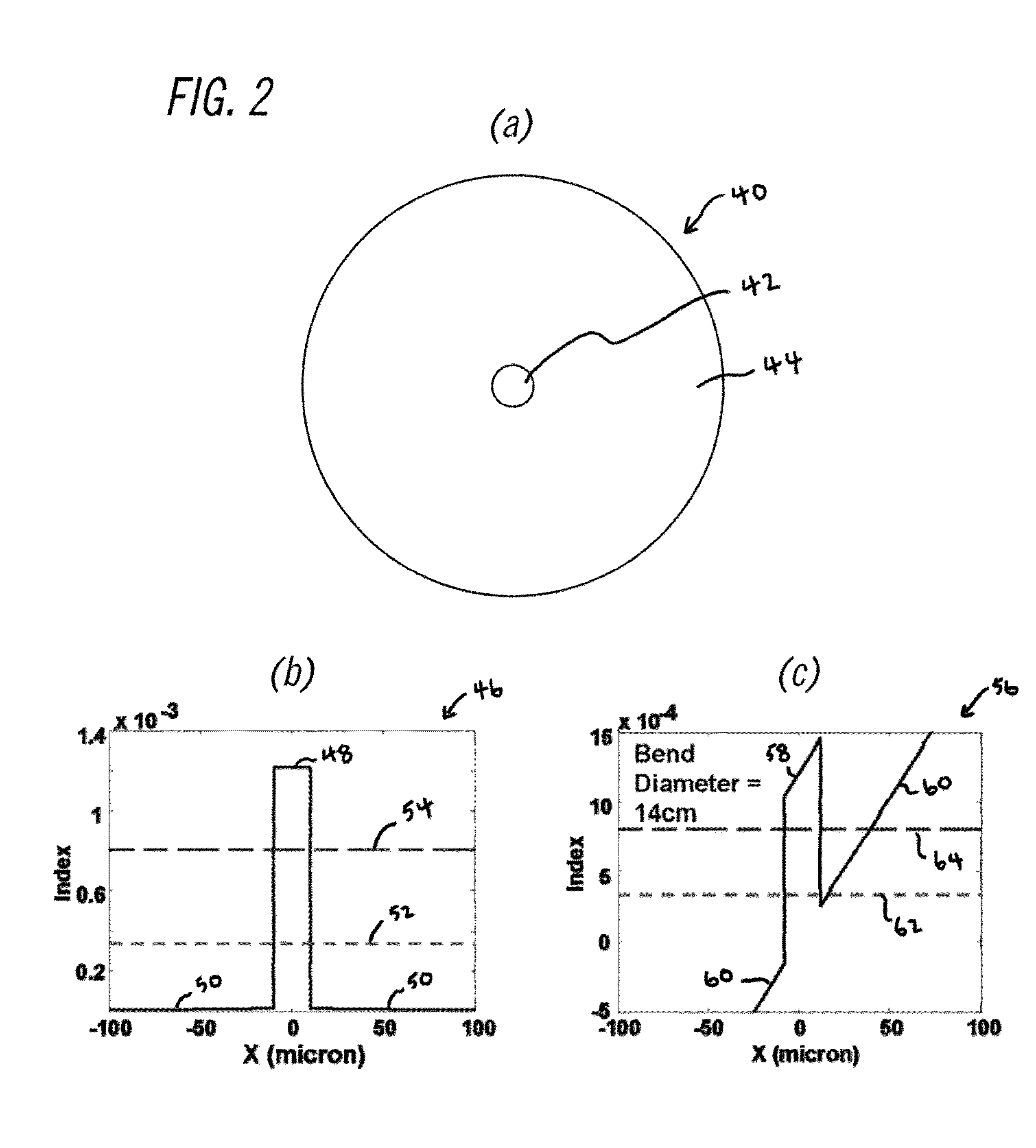 Systems and techniques for compensation for the thermo-optic effect in active optical fibers