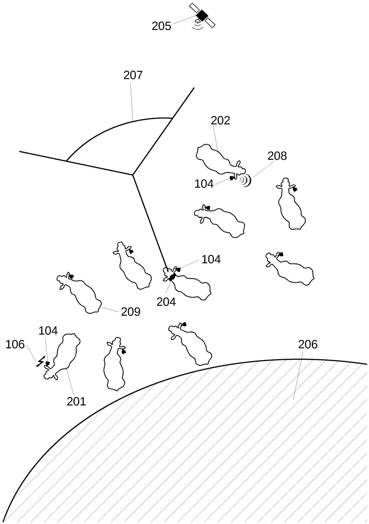 Herd control method and system