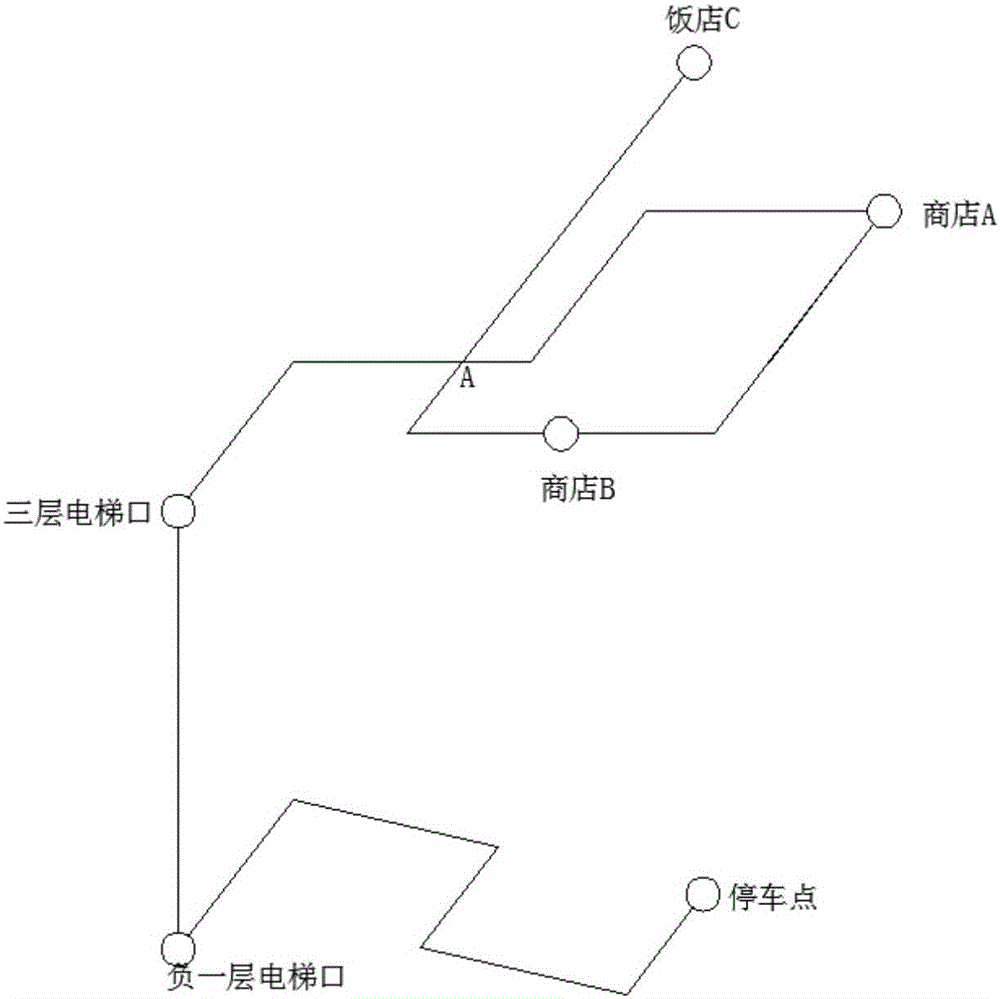 Reverse navigation system