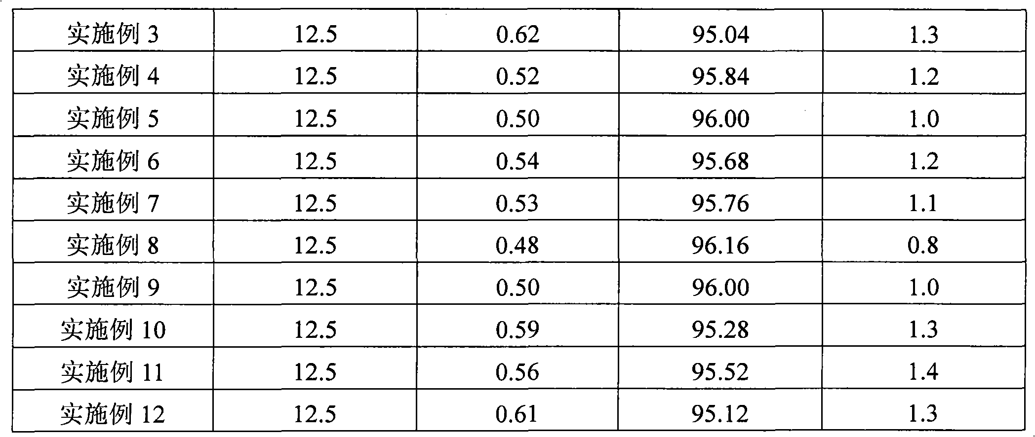 Hydrogenation catalyst for C5 petroleum resin, and preparation method and application thereof