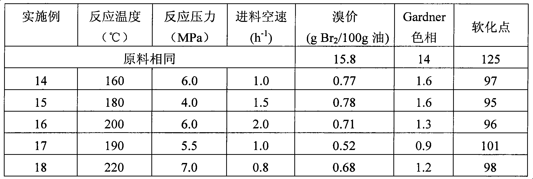 Hydrogenation catalyst for C5 petroleum resin, and preparation method and application thereof