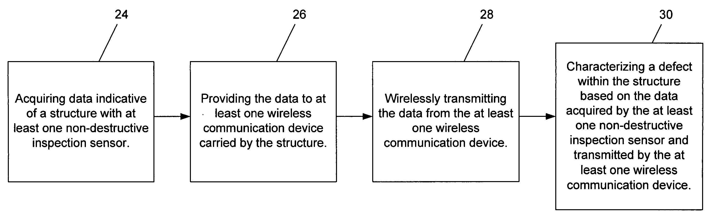 Structural assessment and monitoring system and associated method