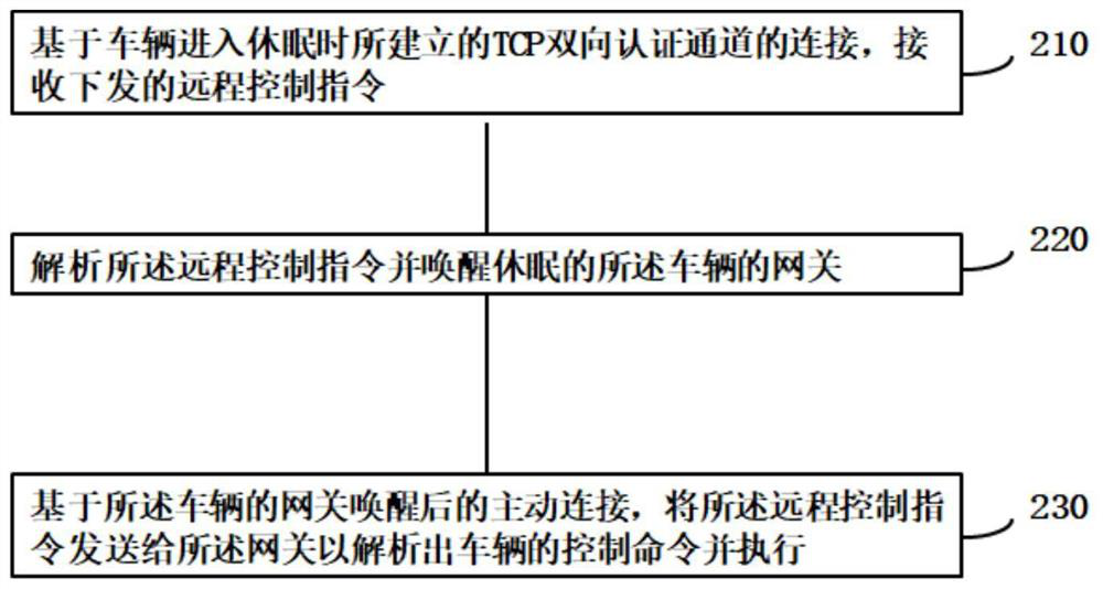 Method, system and device for remotely waking up vehicle