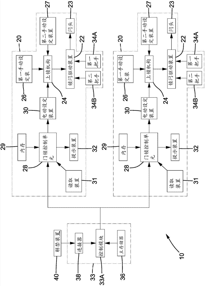 Central controlled entrance guard system