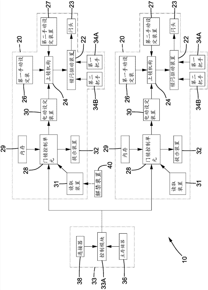 Central controlled entrance guard system