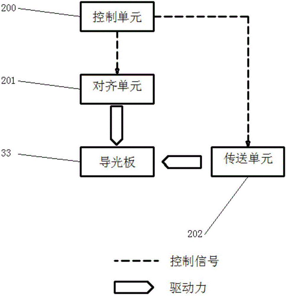 Laser precision micro machining device and method of light guide plate