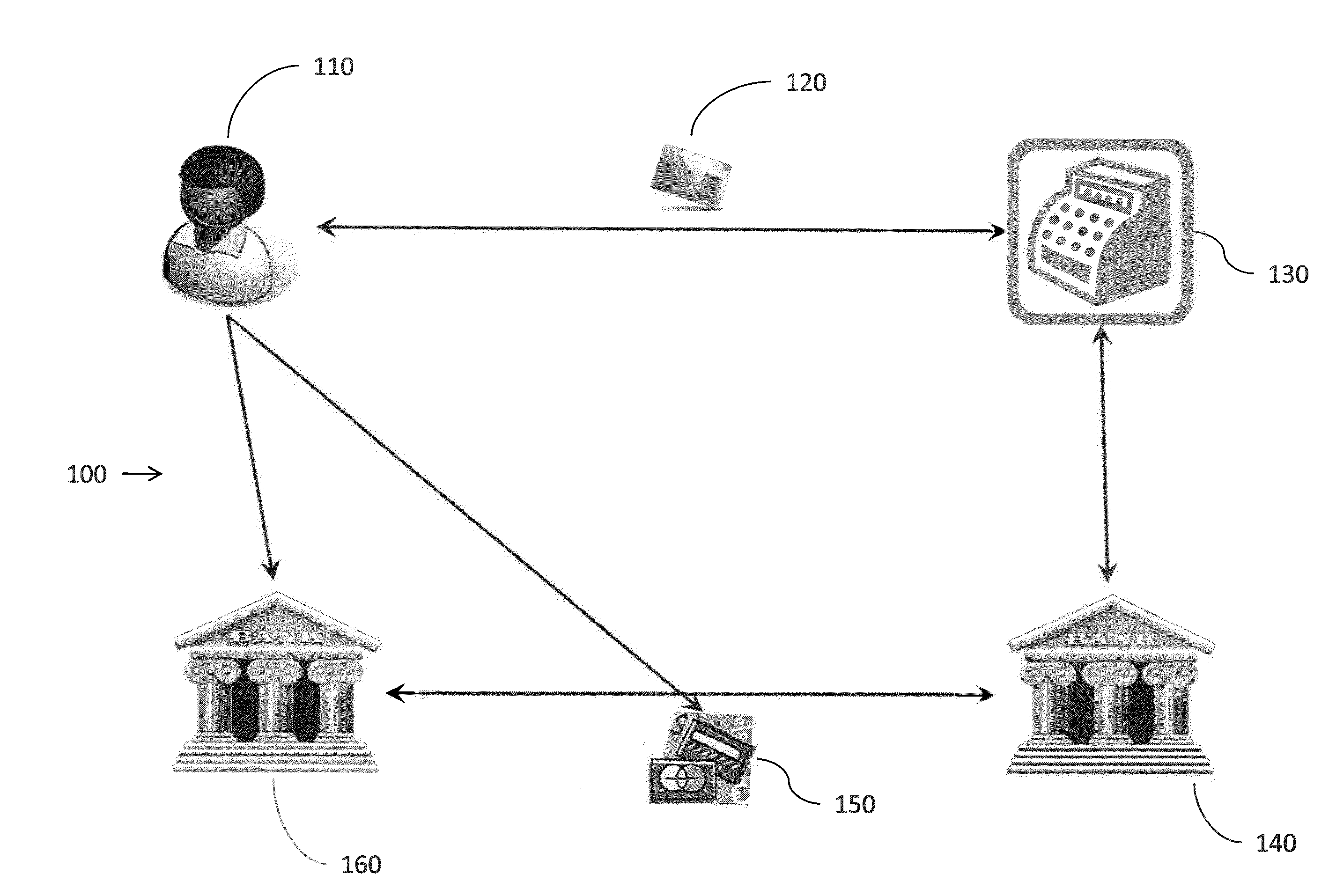 Geo-enumerative deviceholder authentication