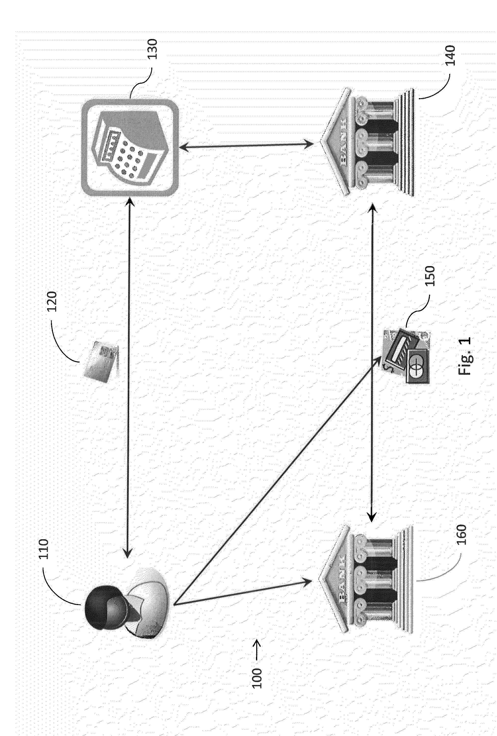 Geo-enumerative deviceholder authentication