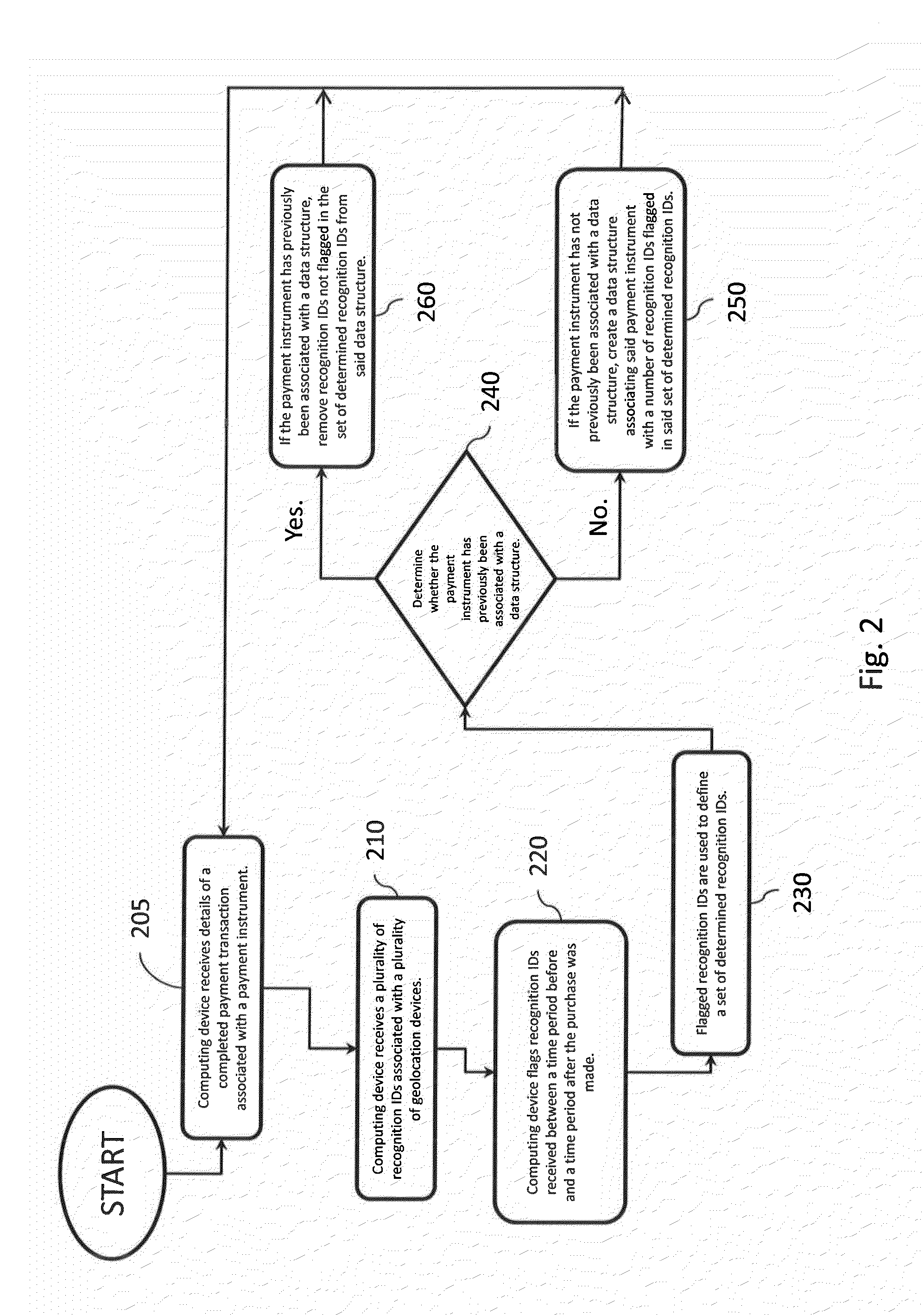 Geo-enumerative deviceholder authentication