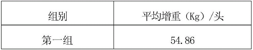 Pig feed used for growing and fattening periods, as well as processing method thereof