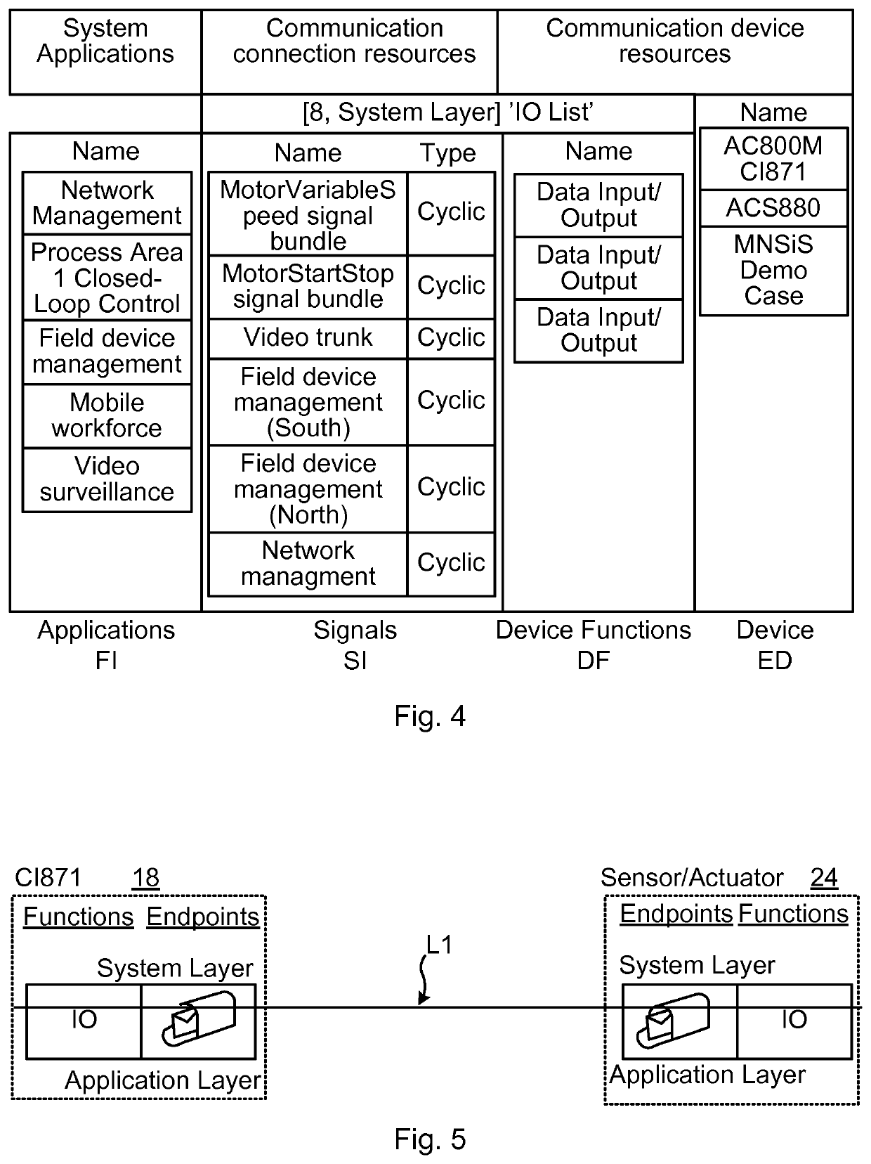 Root cause analysis of failure to meet communication requirements in a process control system