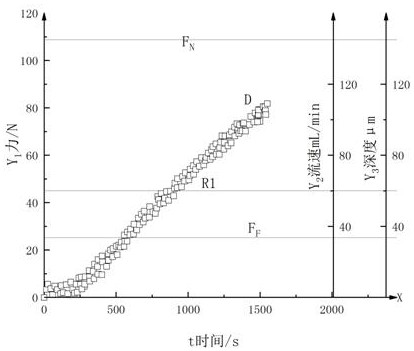 Treatment process method for improving surface strength and wear resistance of rotary blade