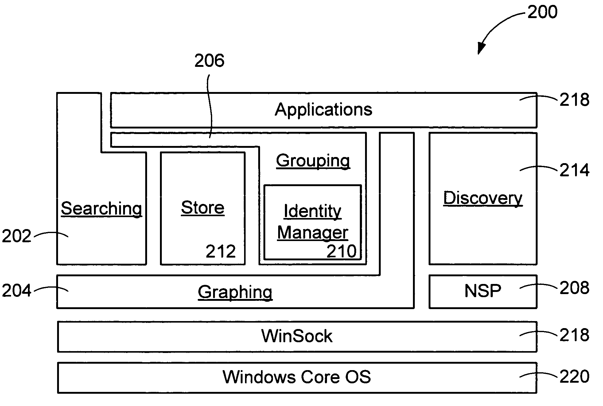 Real-time collaboration and communication in a peer-to-peer networking infrastructure