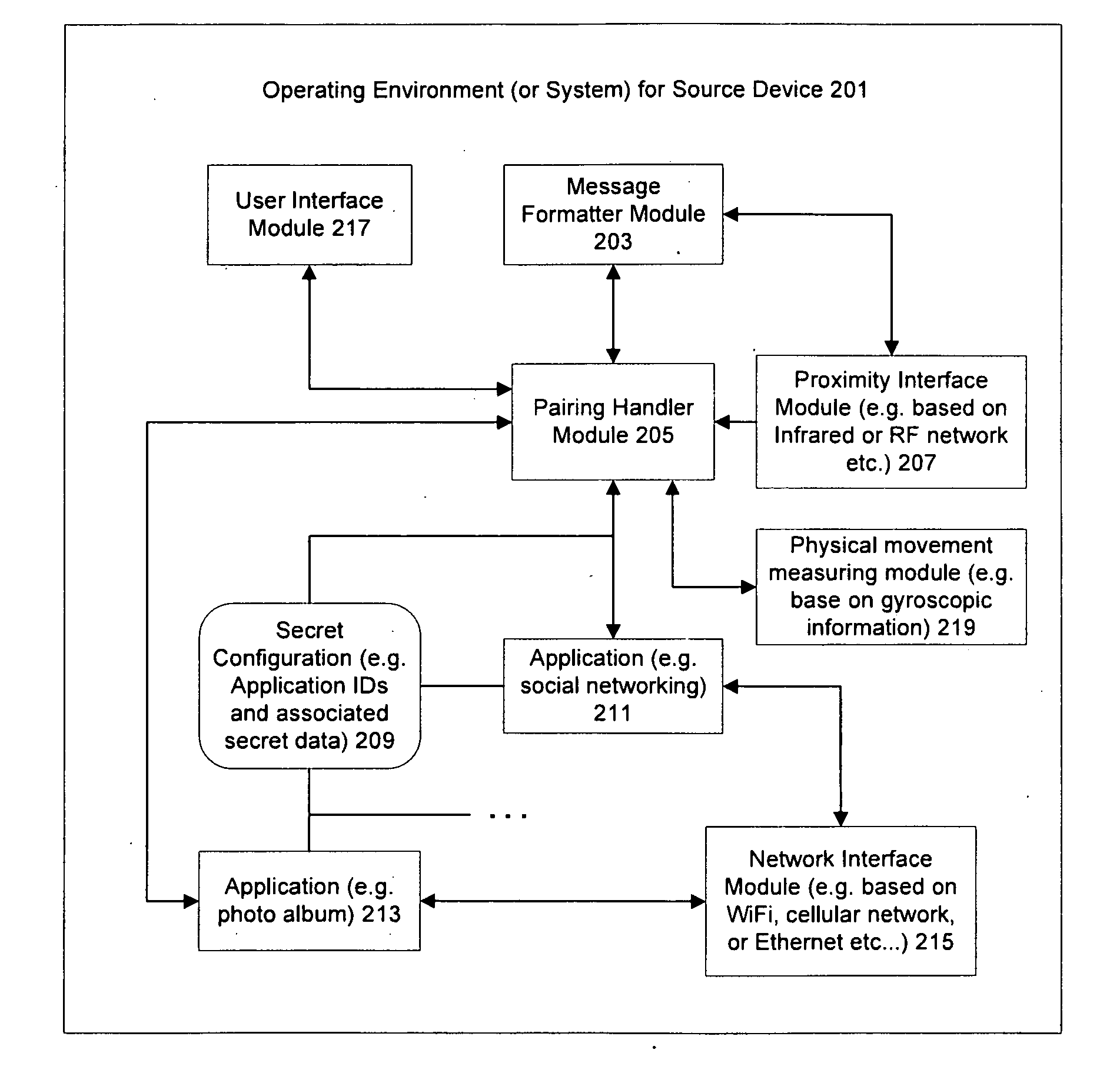 Method and apparatus for proximity based pairing of mobile devices