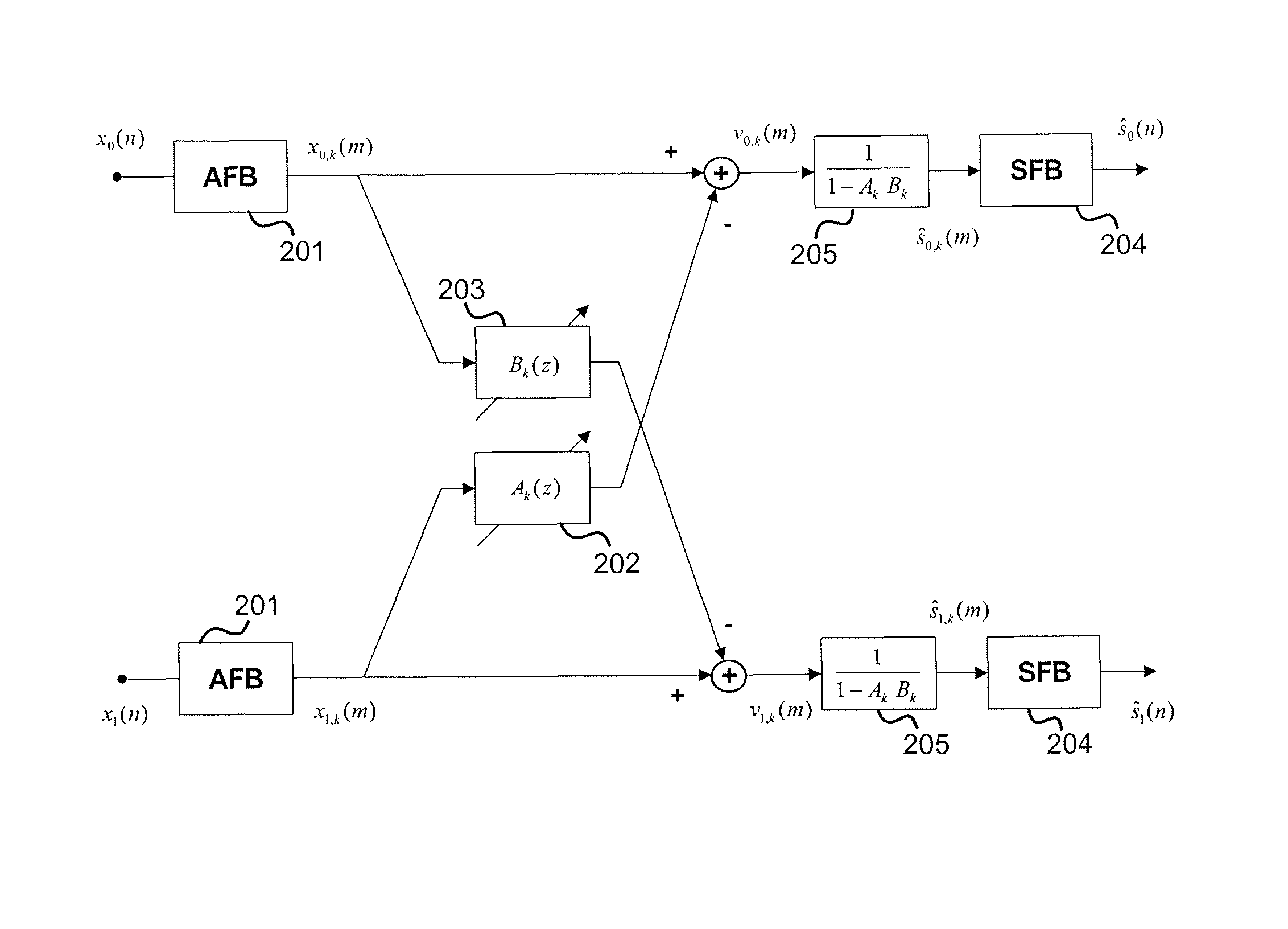 Two microphone noise reduction system