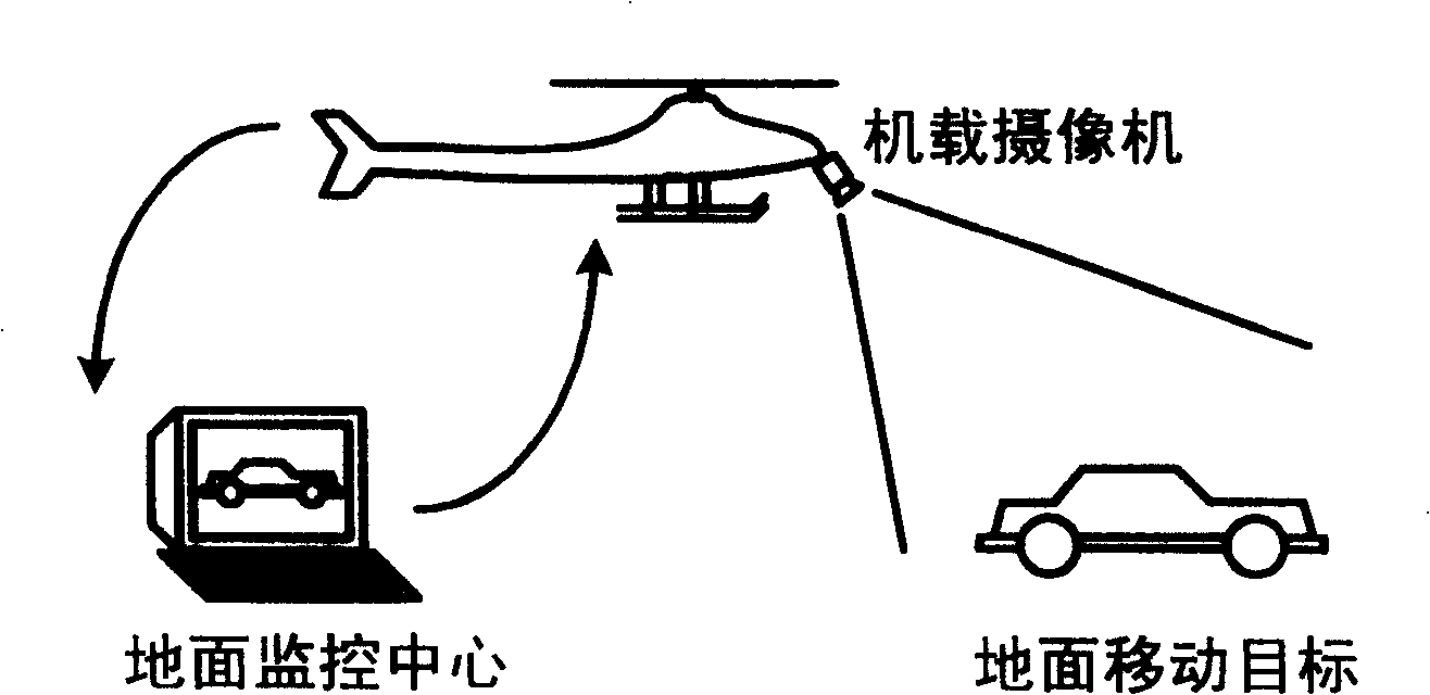 Method for stabilizing images of TV pickup system in optokinetic reflection based moving carrier