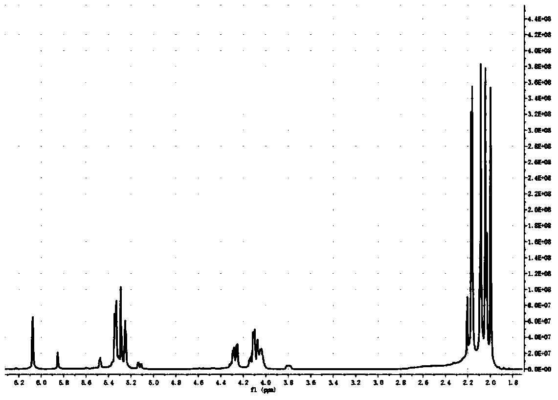 Synthesis method of nanoparticle surface modifier