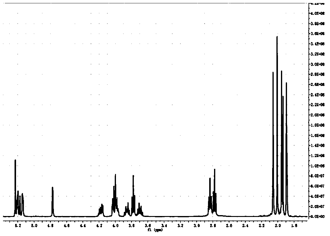 Synthesis method of nanoparticle surface modifier