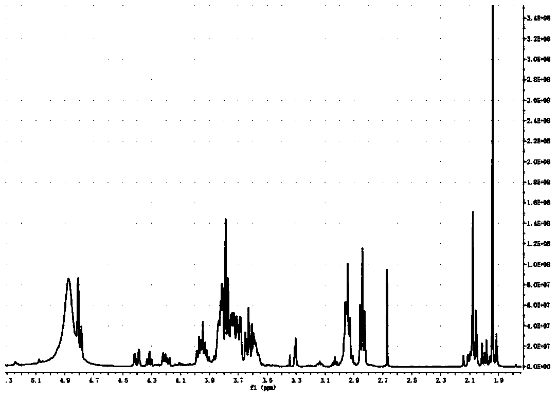 Synthesis method of nanoparticle surface modifier