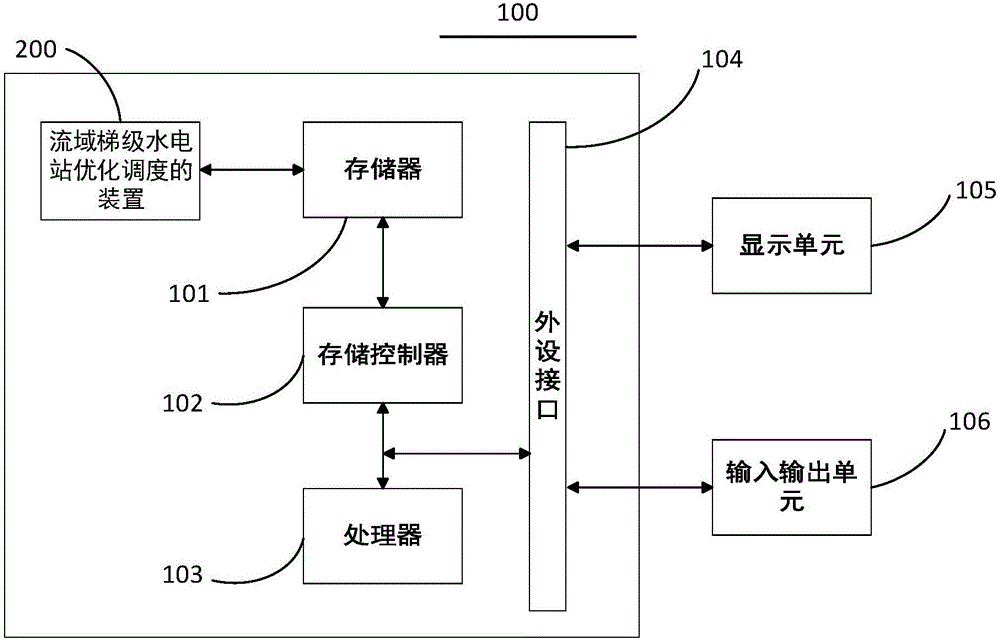 Method and device for realizing optimization scheduling of watershed cascade hydropower station