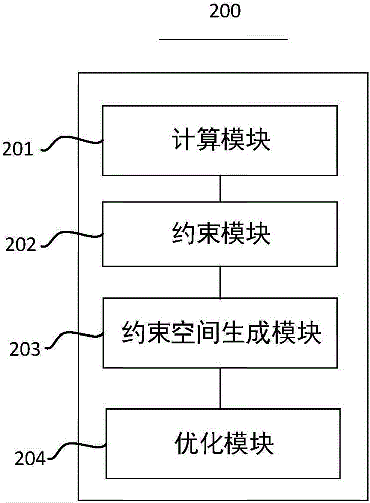 Method and device for realizing optimization scheduling of watershed cascade hydropower station