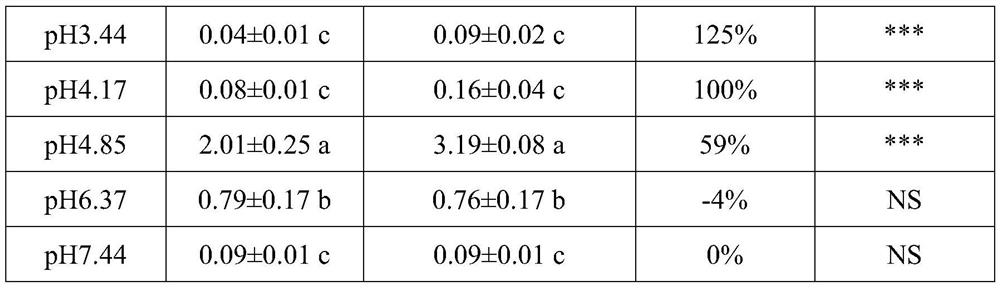 Growth-promoting strain screening method based on high-throughput sequencing and application of method