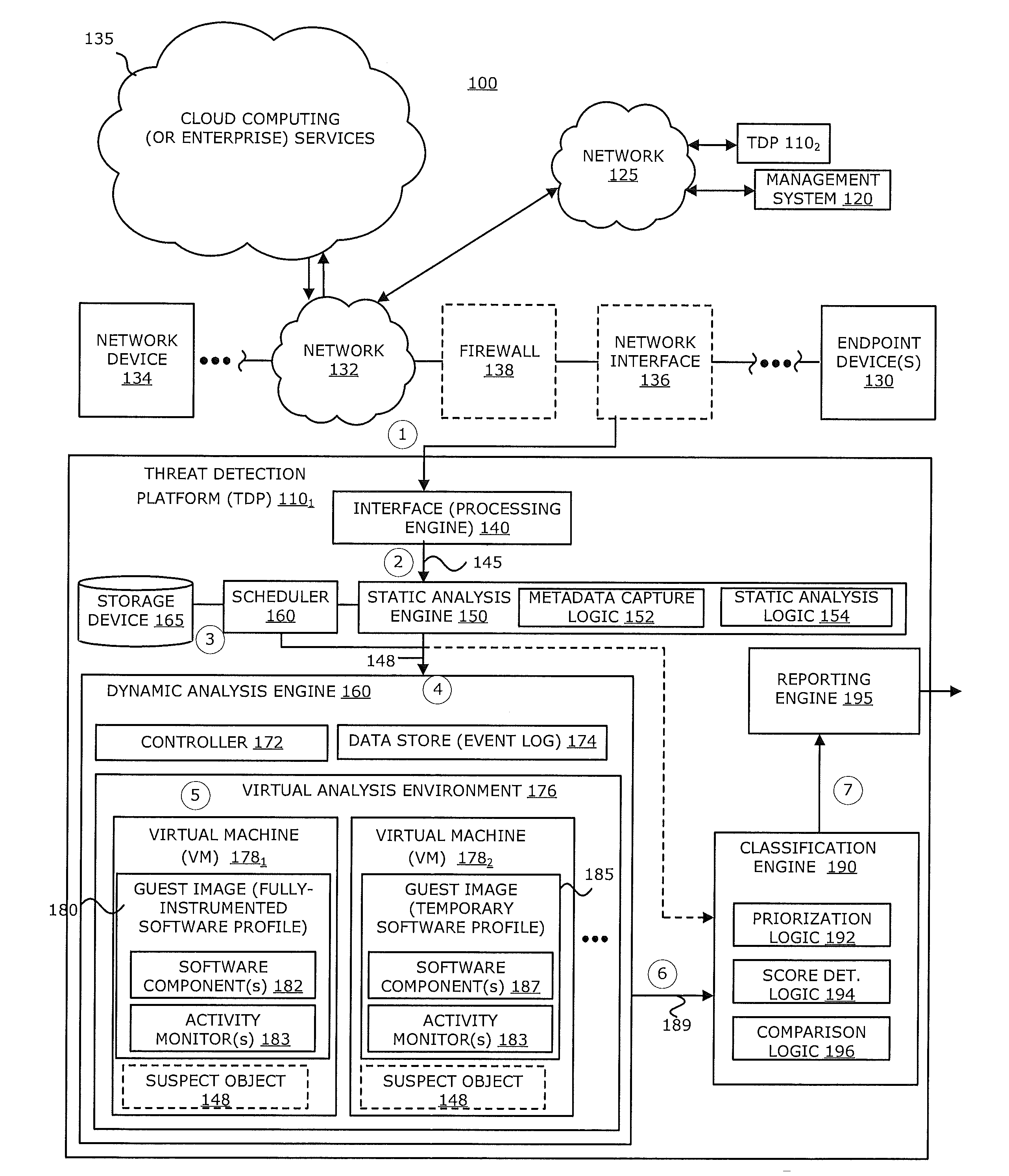 Zero-Day Rotating Guest Image Profile