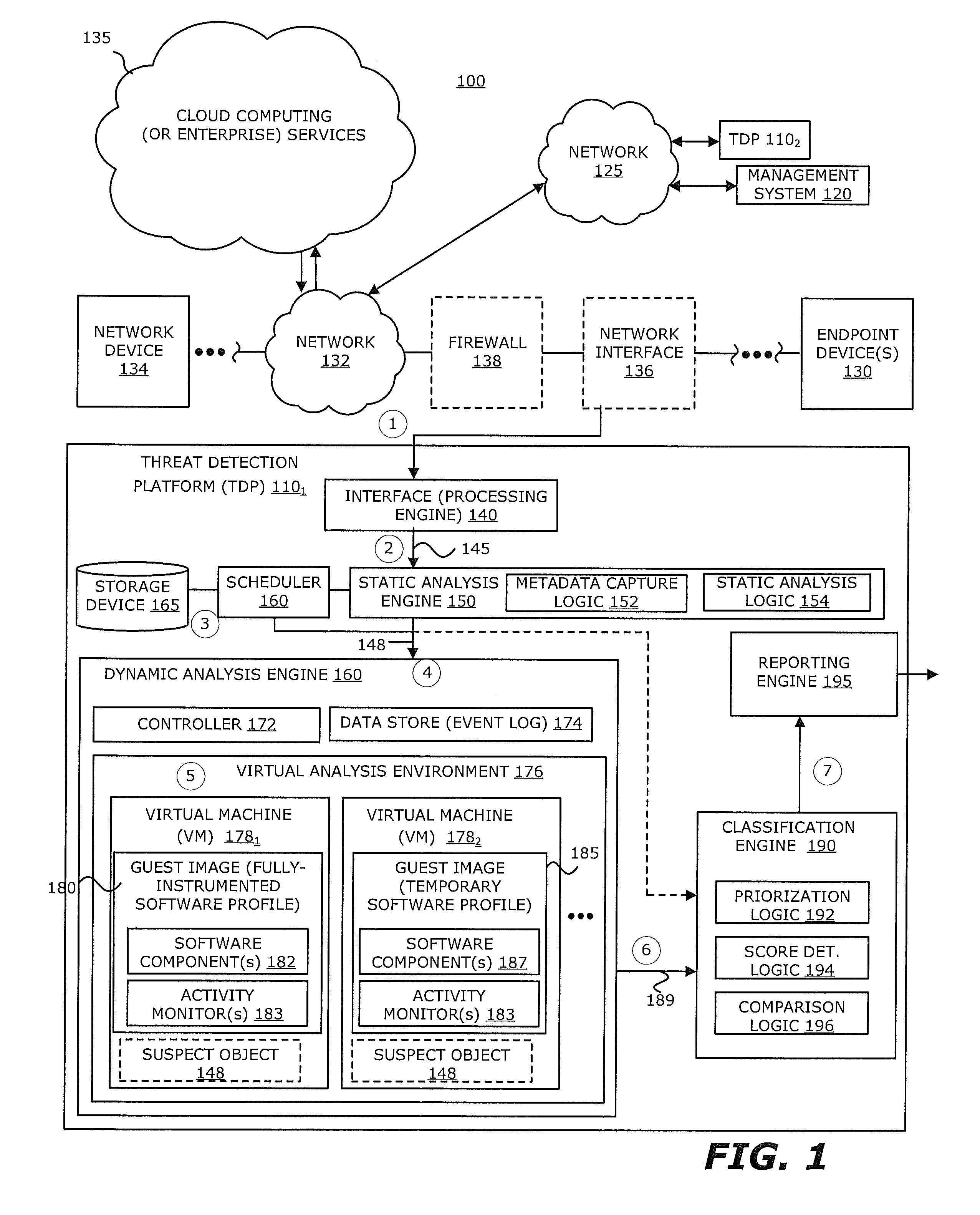 Zero-Day Rotating Guest Image Profile