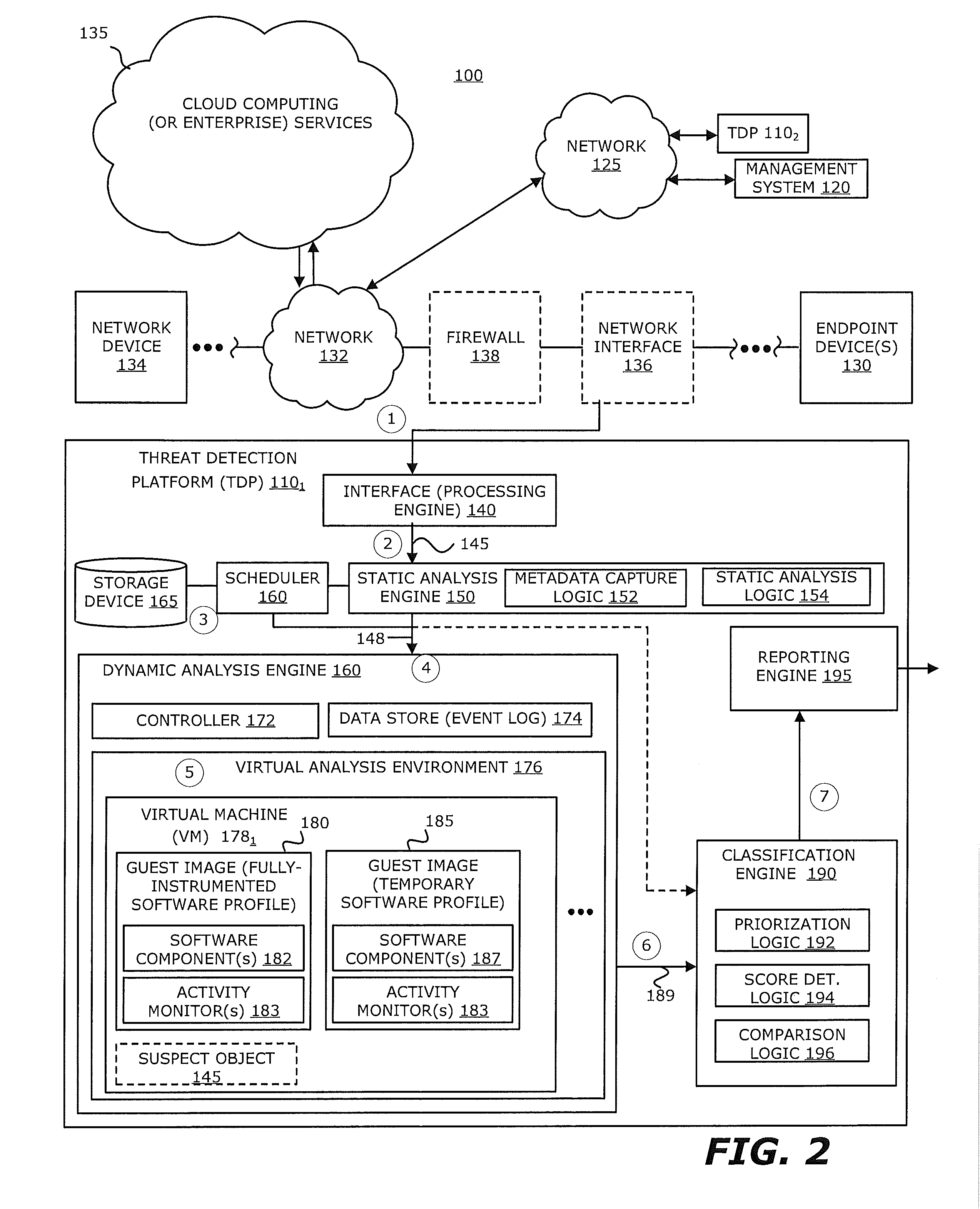 Zero-Day Rotating Guest Image Profile