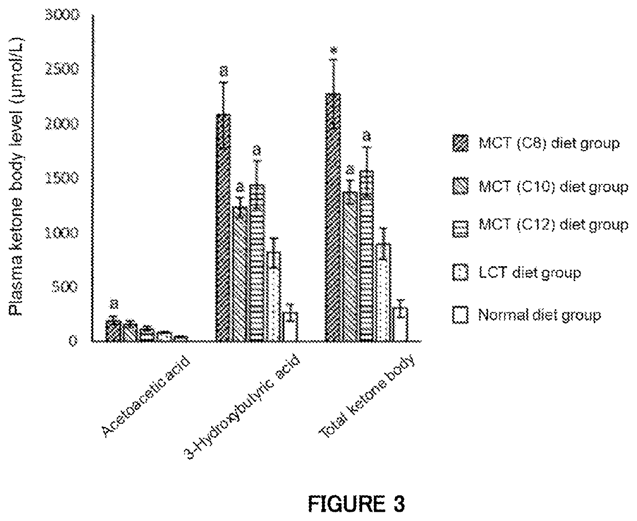 Composition for inhibiting fat accumulation