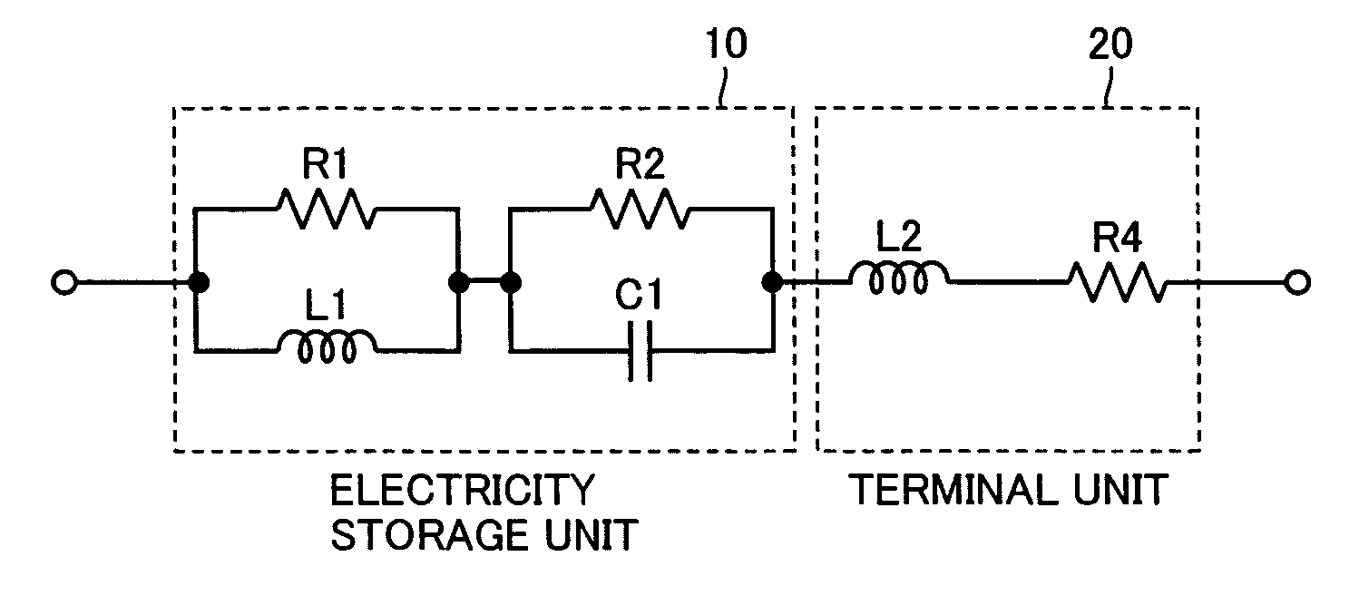 Record medium recording equivalent circuit model of electricity storage element, derivation program, record medium thereof, derivation apparatus, simulation program, record medium thereof, simulation apparatus, method of designing, method for conforming/nonconforming decision, and conforming/nonconforming decision apparatus