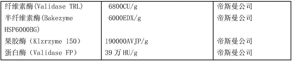 Complex enzymatic extraction method for laminarin and obtained laminarin