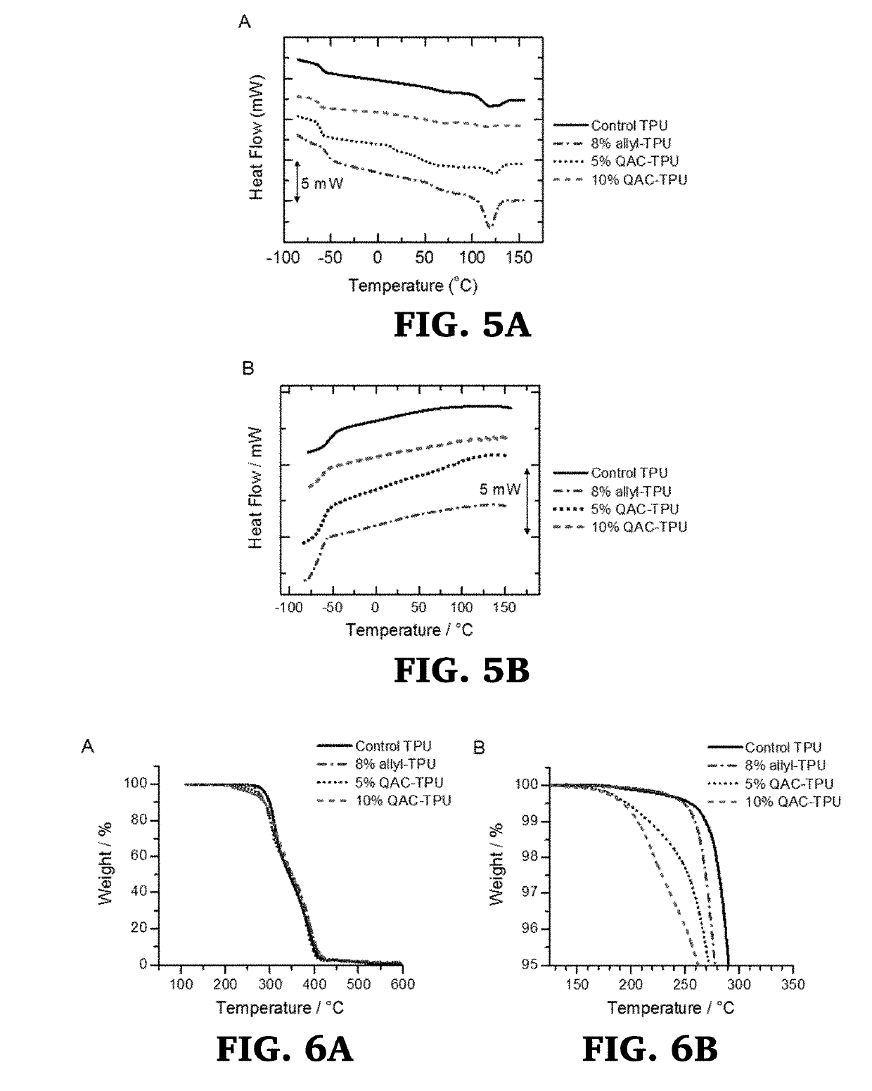 Contact-killing, qac functionalized thermoplastic polyurethane for catheter applications