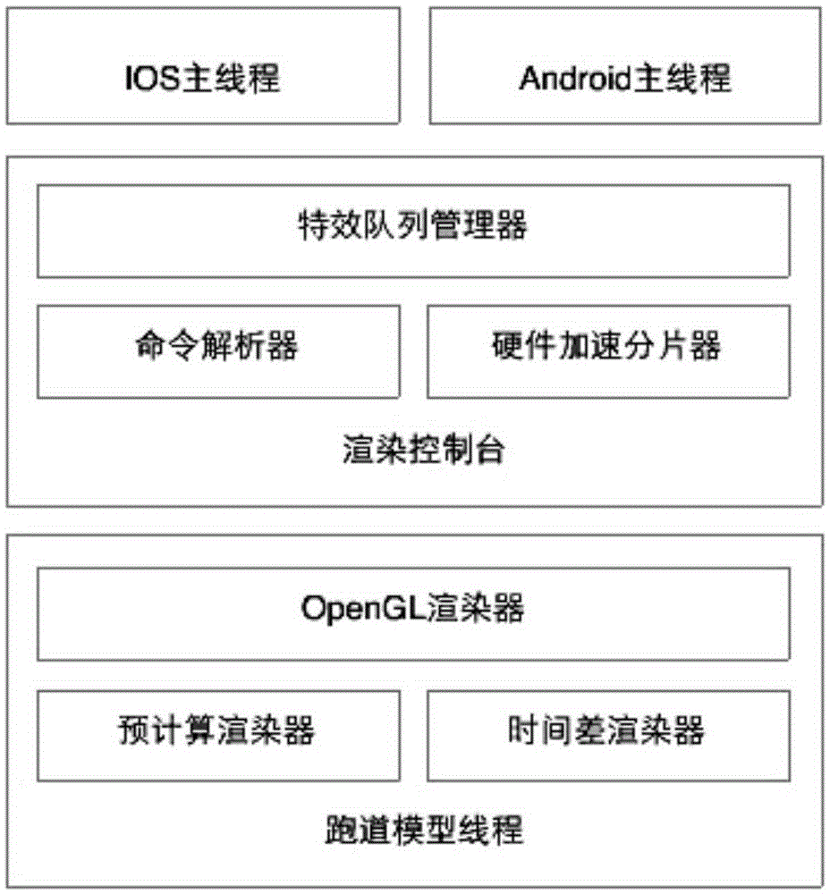 Image rendering method and image rendering system