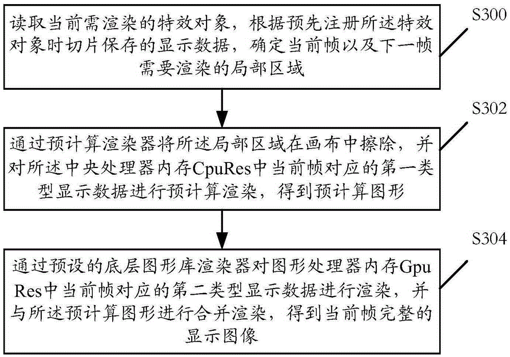 Image rendering method and image rendering system