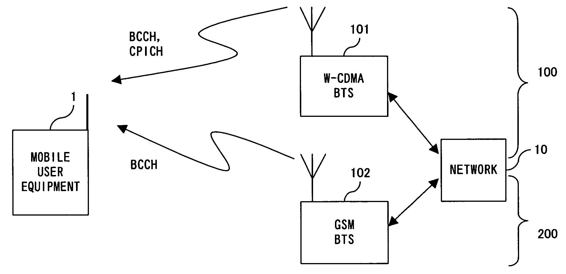 Dual mode communication system, dual mode communication method and dual mode communication user equipment