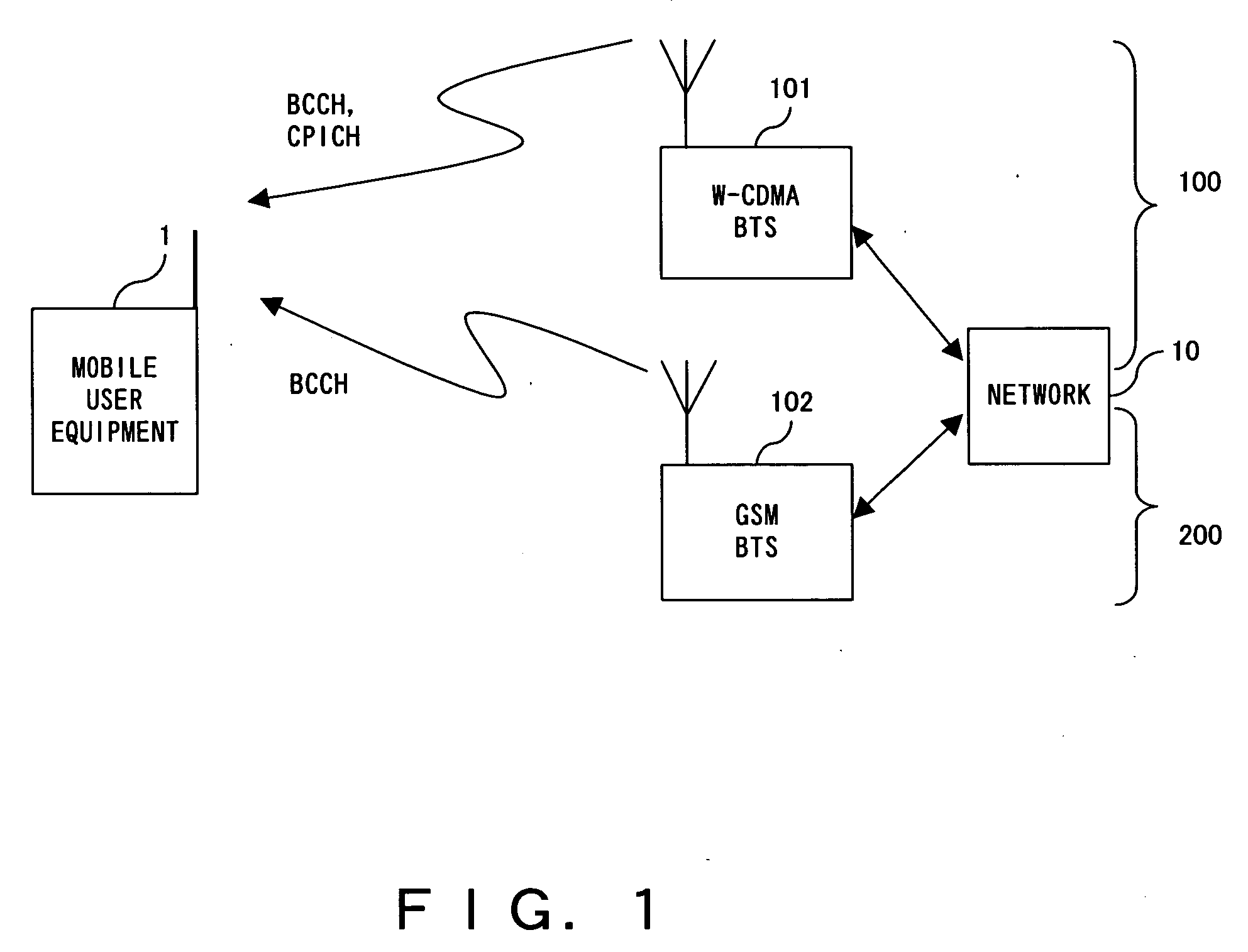 Dual mode communication system, dual mode communication method and dual mode communication user equipment