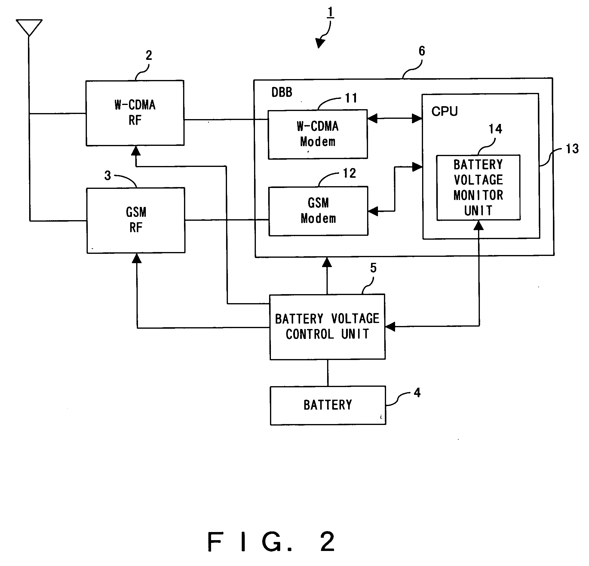 Dual mode communication system, dual mode communication method and dual mode communication user equipment