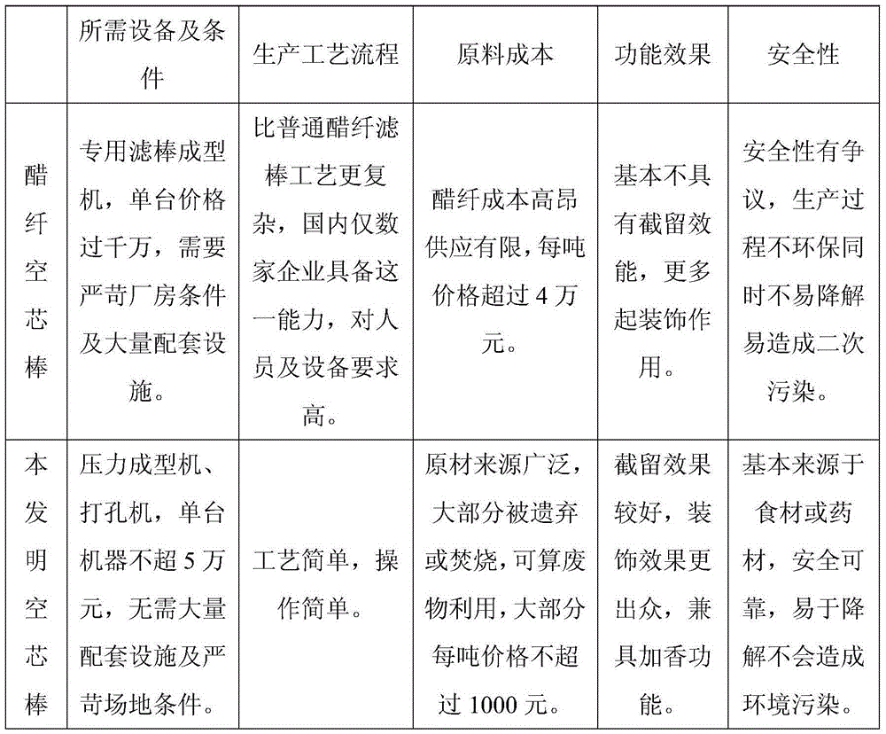 Natural plant material hollow cigarette filter rod as well as preparation method and application thereof