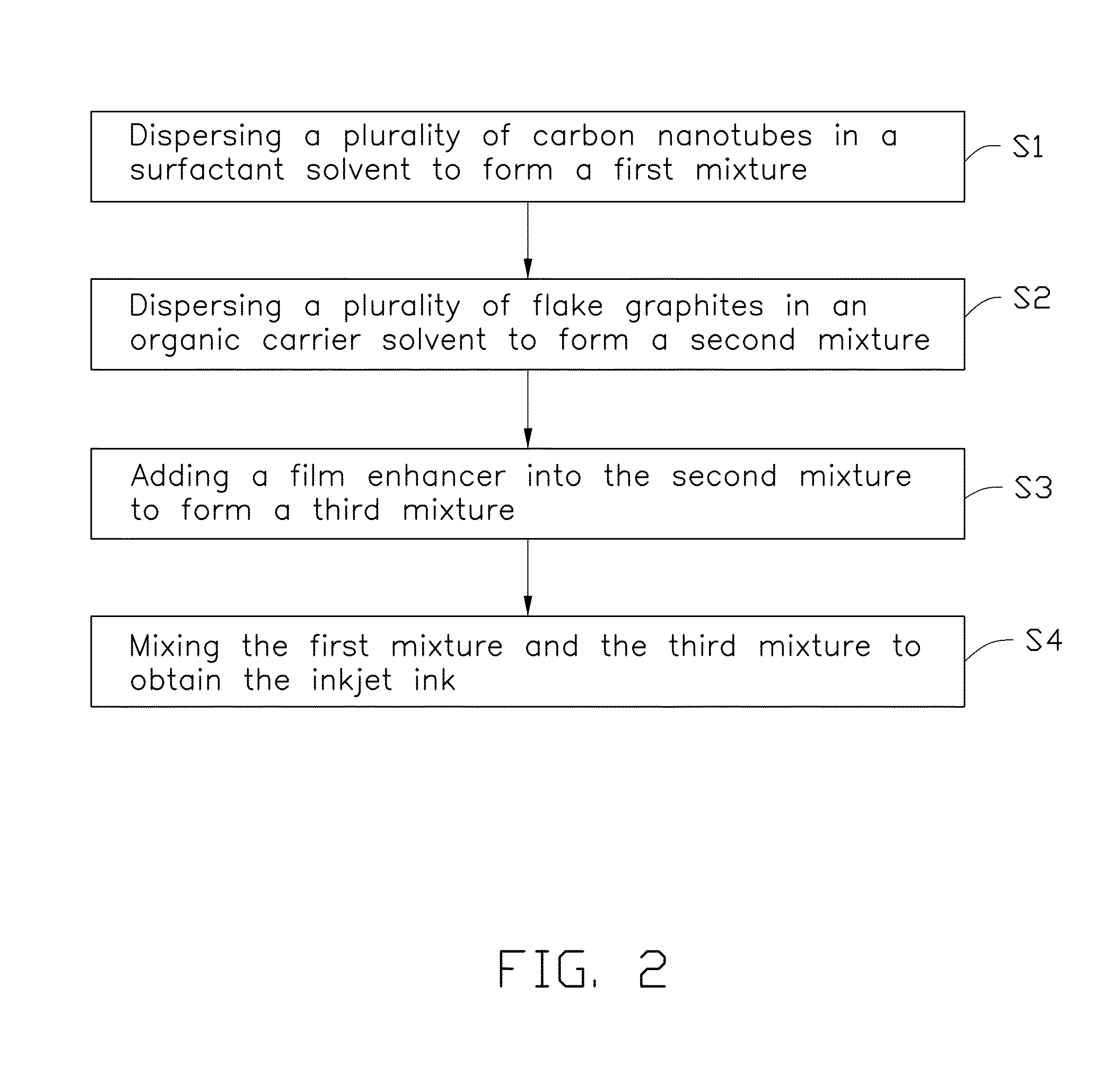 Inkjet ink and method for making the same