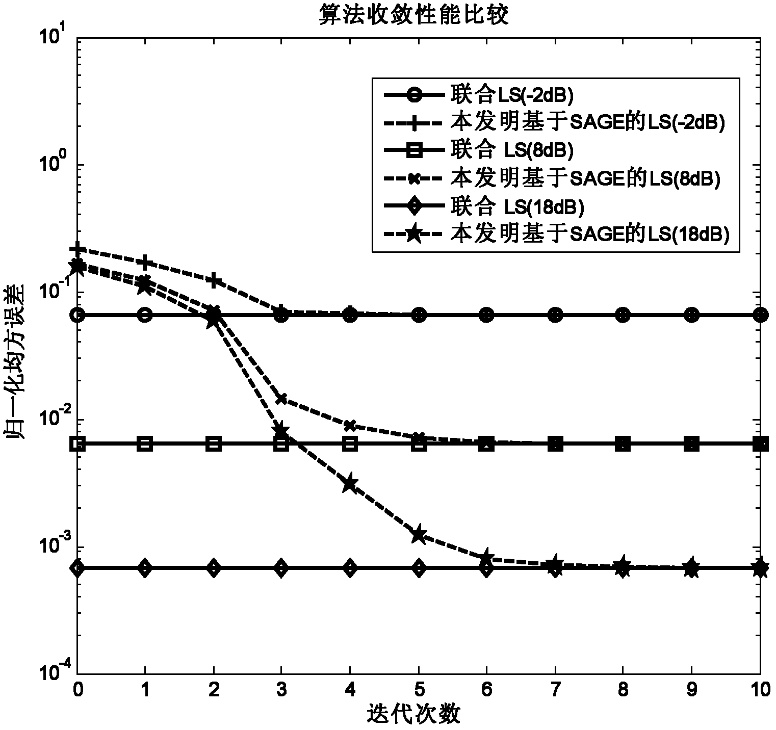 SAGE (Space-alternating Generalized Expectation-maximization) based channel estimation method in CoMP multi-user system