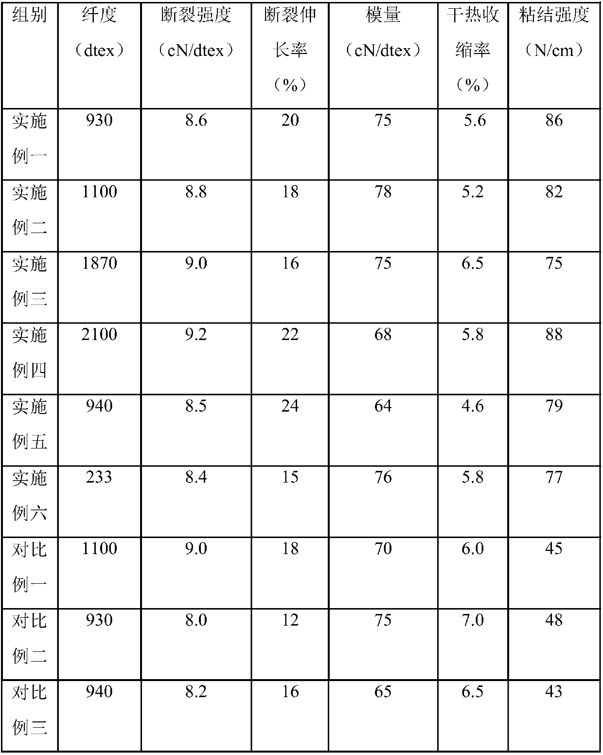 Filament for cord thread and preparation method thereof