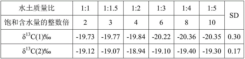 Method for measuring soil soluble organic carbon isotope